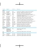 Preview for 2 page of Philips HDD6320 (French) Manuel D'Utilisation