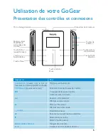 Preview for 10 page of Philips HDD6320 (French) Manuel D'Utilisation