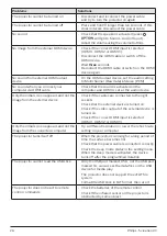 Preview for 26 page of Philips HDP3550 User Manual