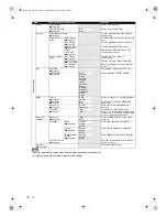 Предварительный просмотр 74 страницы Philips HDR3700 User Manual