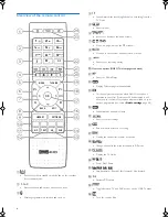 Preview for 8 page of Philips HDTP 8530 User Manual