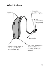 Preview for 15 page of Philips HearLink 2000 BTE PP User Manual