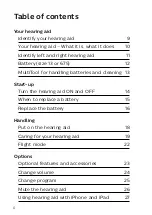 Предварительный просмотр 6 страницы Philips HearLink 3020 User Manual