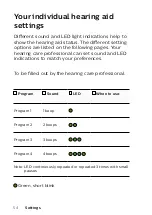 Preview for 54 page of Philips HearLink 3020 User Manual