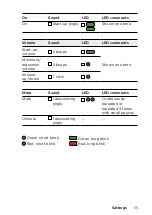 Preview for 55 page of Philips HearLink 3020 User Manual