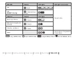 Preview for 72 page of Philips HearLink miniBTE T R Instructions For Use Manual