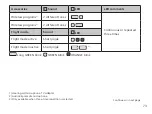 Preview for 73 page of Philips HearLink miniBTE T R Instructions For Use Manual