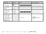 Preview for 74 page of Philips HearLink miniBTE T R Instructions For Use Manual