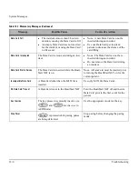 Preview for 142 page of Philips HEARTSTART XLT M3500B Instructions For Use Manual