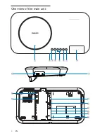 Предварительный просмотр 7 страницы Philips HES4900 User Manual