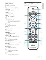 Предварительный просмотр 8 страницы Philips HES4900 User Manual