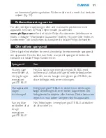 Preview for 31 page of Philips HF3320 User Manual