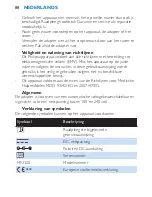 Preview for 88 page of Philips HF3320 User Manual