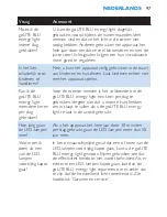 Preview for 97 page of Philips HF3320 User Manual