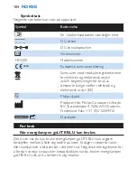 Preview for 104 page of Philips HF3320 User Manual