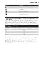 Предварительный просмотр 77 страницы Philips HF3419 User Manual