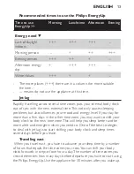 Preview for 13 page of Philips HF3430 Manual