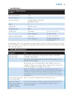 Preview for 23 page of Philips HF3451 User Manual