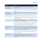 Preview for 45 page of Philips HF3451 User Manual