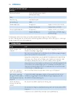 Preview for 72 page of Philips HF3451 User Manual