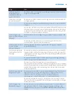 Preview for 73 page of Philips HF3451 User Manual