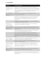 Preview for 104 page of Philips HF3465 Manual