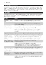 Preview for 20 page of Philips HF3471 User Manual