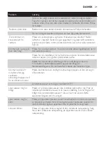 Preview for 21 page of Philips HF3471 User Manual