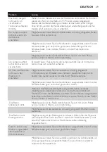 Preview for 29 page of Philips HF3471 User Manual