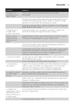 Preview for 73 page of Philips HF3471 User Manual