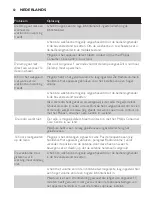 Preview for 82 page of Philips HF3471 User Manual