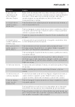 Preview for 99 page of Philips HF3471 User Manual