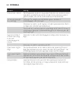 Preview for 108 page of Philips HF3471 User Manual