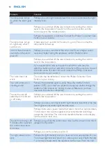 Preview for 12 page of Philips HF3480 User Manual