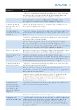 Preview for 21 page of Philips HF3480 User Manual