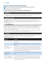 Preview for 36 page of Philips HF3480 User Manual