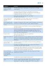 Preview for 37 page of Philips HF3480 User Manual