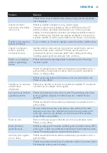 Preview for 45 page of Philips HF3480 User Manual