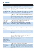 Preview for 62 page of Philips HF3480 User Manual