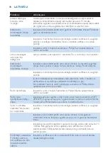 Preview for 78 page of Philips HF3480 User Manual