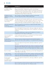 Preview for 86 page of Philips HF3480 User Manual