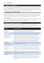 Preview for 102 page of Philips HF3480 User Manual