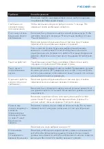 Preview for 103 page of Philips HF3480 User Manual