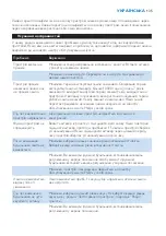 Preview for 135 page of Philips HF3480 User Manual