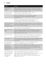 Preview for 28 page of Philips HF3485 Manual