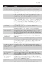 Preview for 79 page of Philips HF3485 Manual