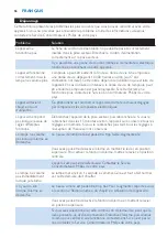 Preview for 66 page of Philips HF3490 Manual