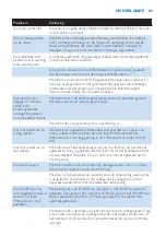 Preview for 89 page of Philips HF3490 Manual