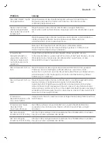 Preview for 35 page of Philips HF3650 Manual