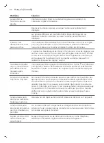 Preview for 80 page of Philips HF3670 Manual